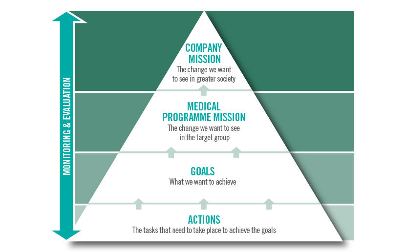 Mission and Goals of the Care Management Plans Mission and Goals of the Care Management Plans