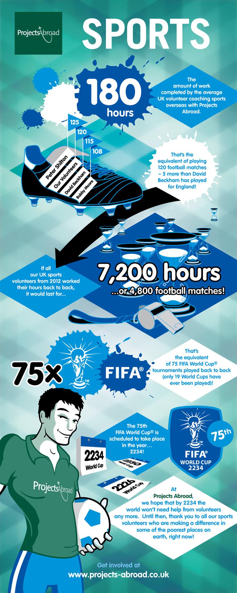Volunteer Sports Infographic Volunteer Sports Infographic
